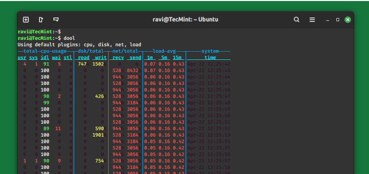 Dool - Linux Server Performance Tool