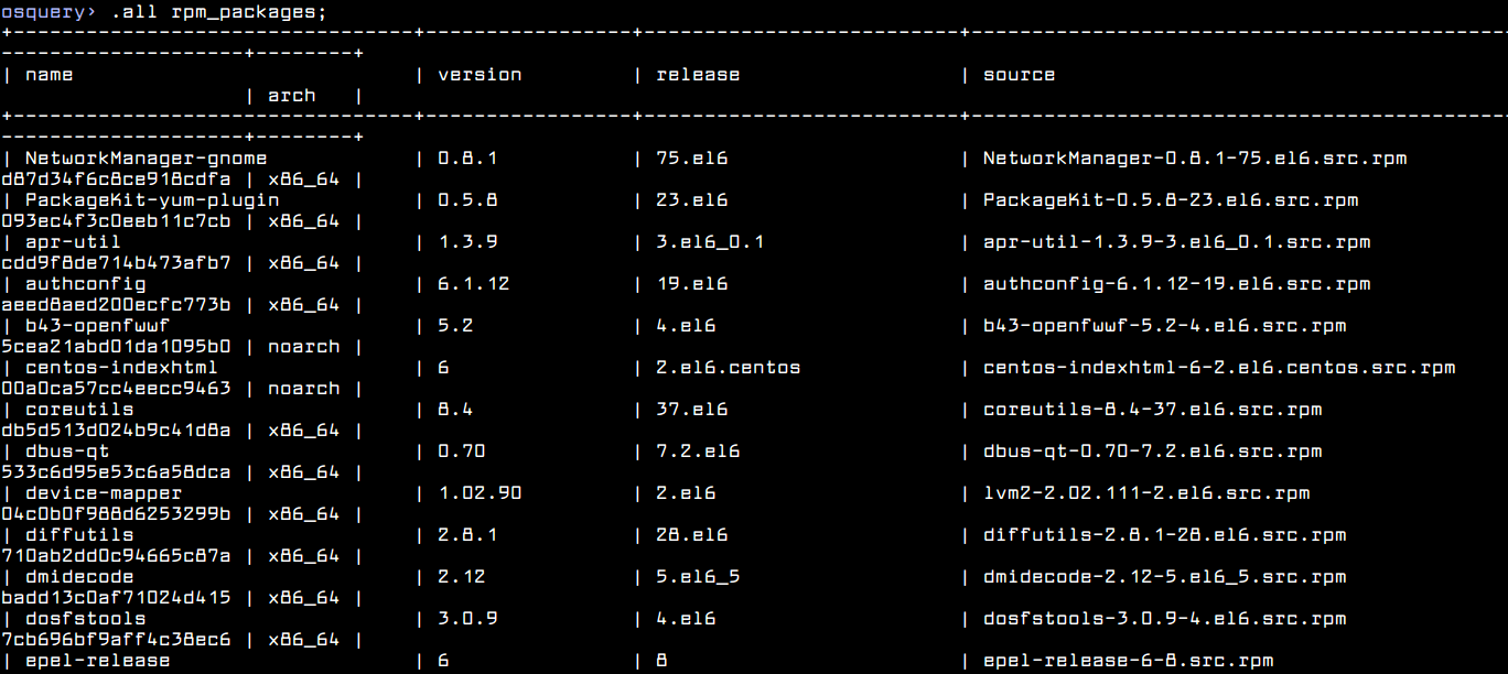 List All Installed RPM Packages