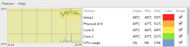 Plot Graphs of Hardware Temperature