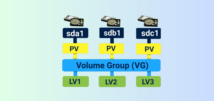 Setup LVM Storage in Linux