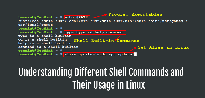 Understanding Different Linux Shell Commands